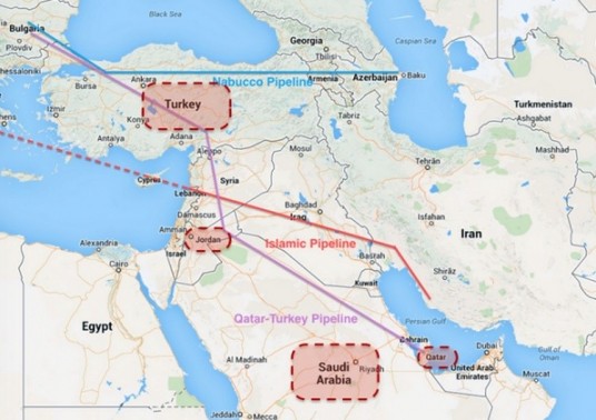 pipelines-syrien